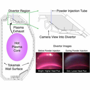 Schematic and data for use of a Powder Injection Tube